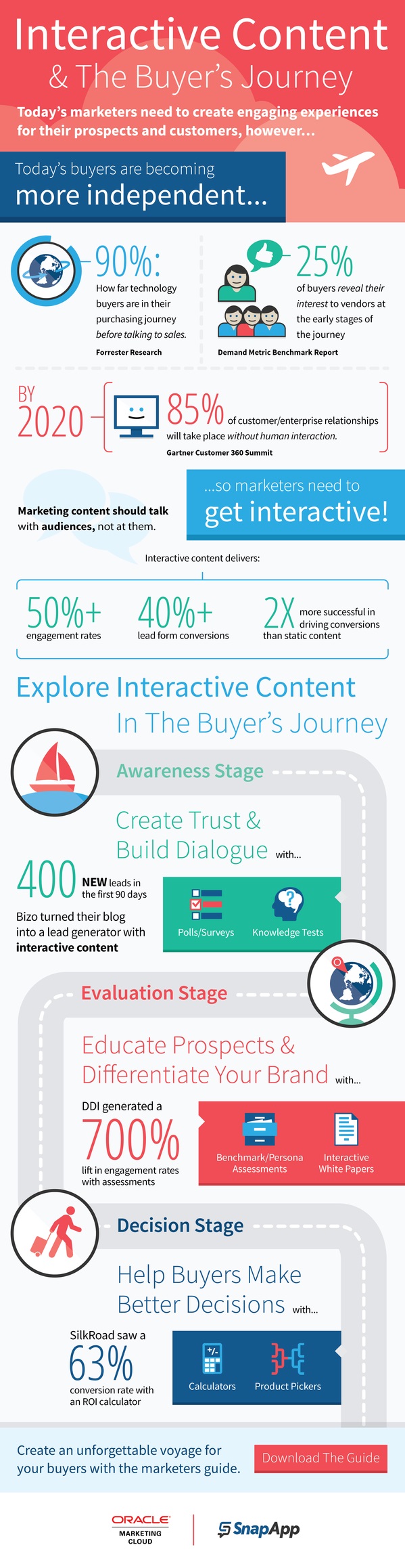 social selling buyers journey