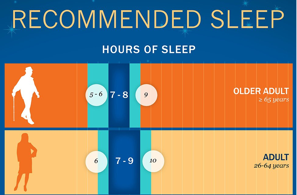 How much sleep do we need