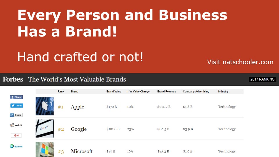 Business Brand Marketing Deck